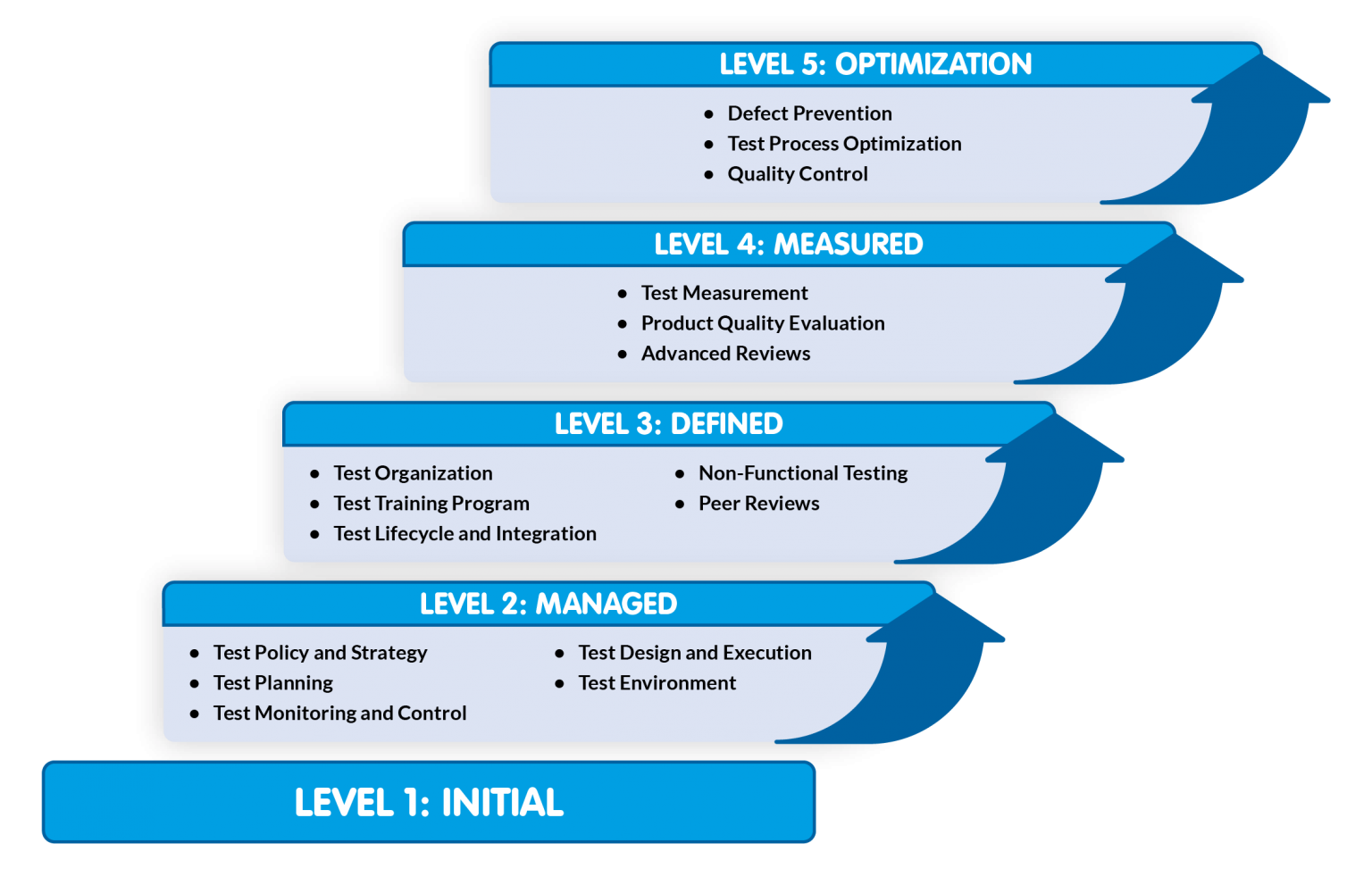 Valid TMMi-P_Syll2020 Mock Exam