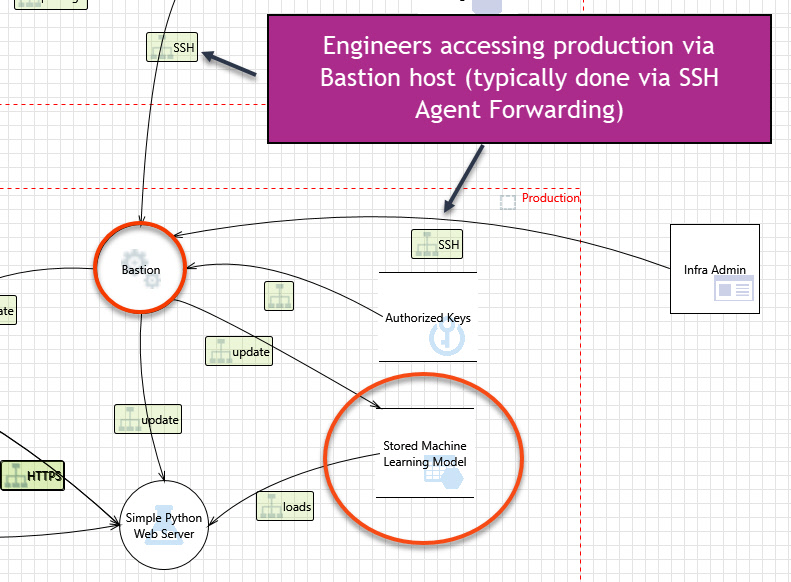 SSH Agent Forwarding