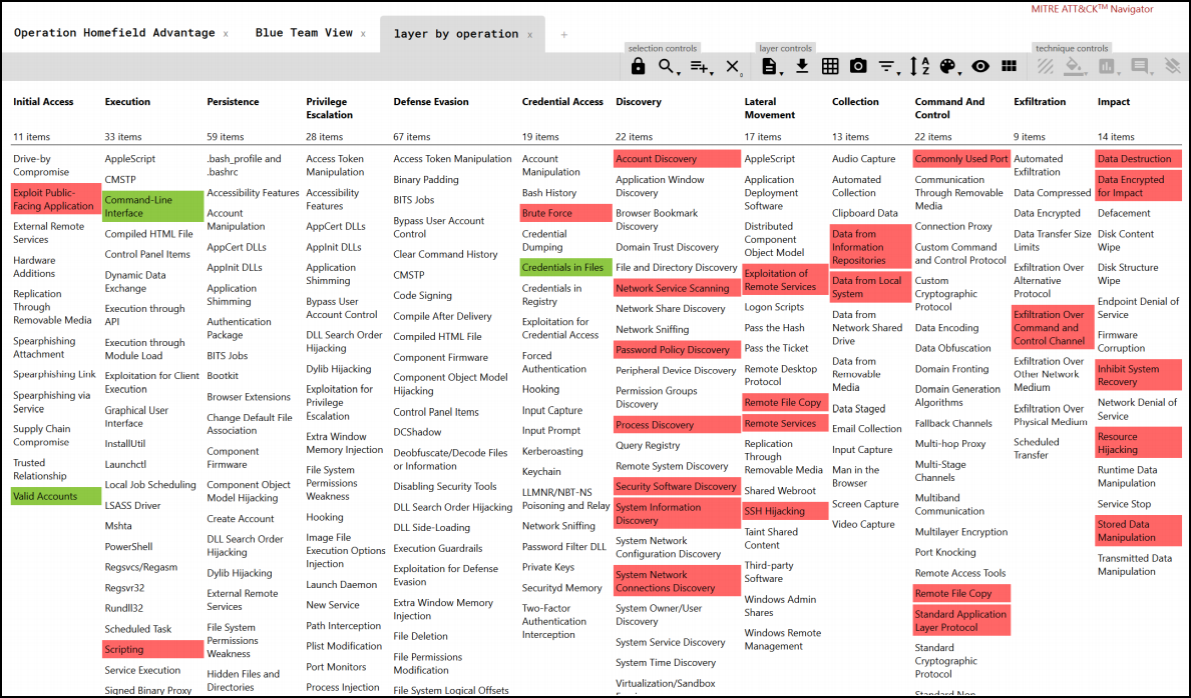 Survivorship Bias — Cybersec Innovation Partners