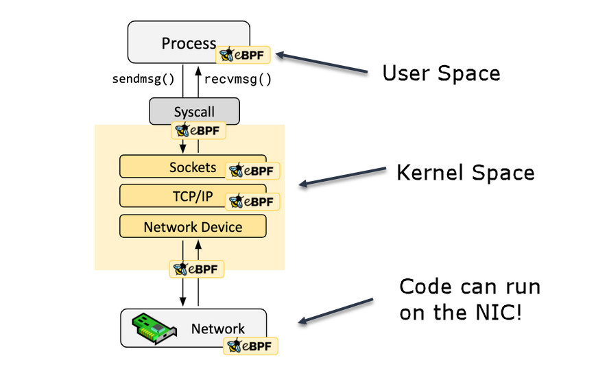 EBPF Overview