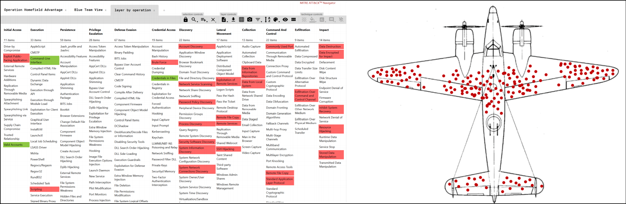 Survivorship Bias and Red Teaming · Embrace The Red