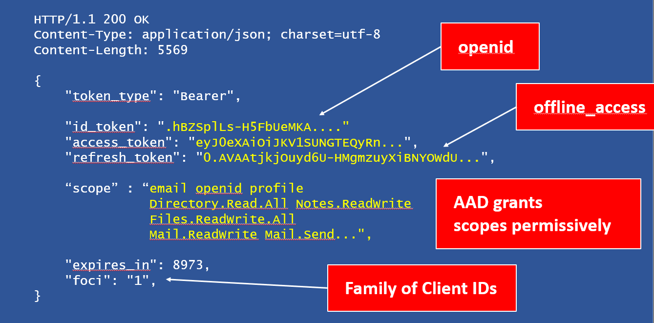 How does an OAuth2 ROPC Response look like